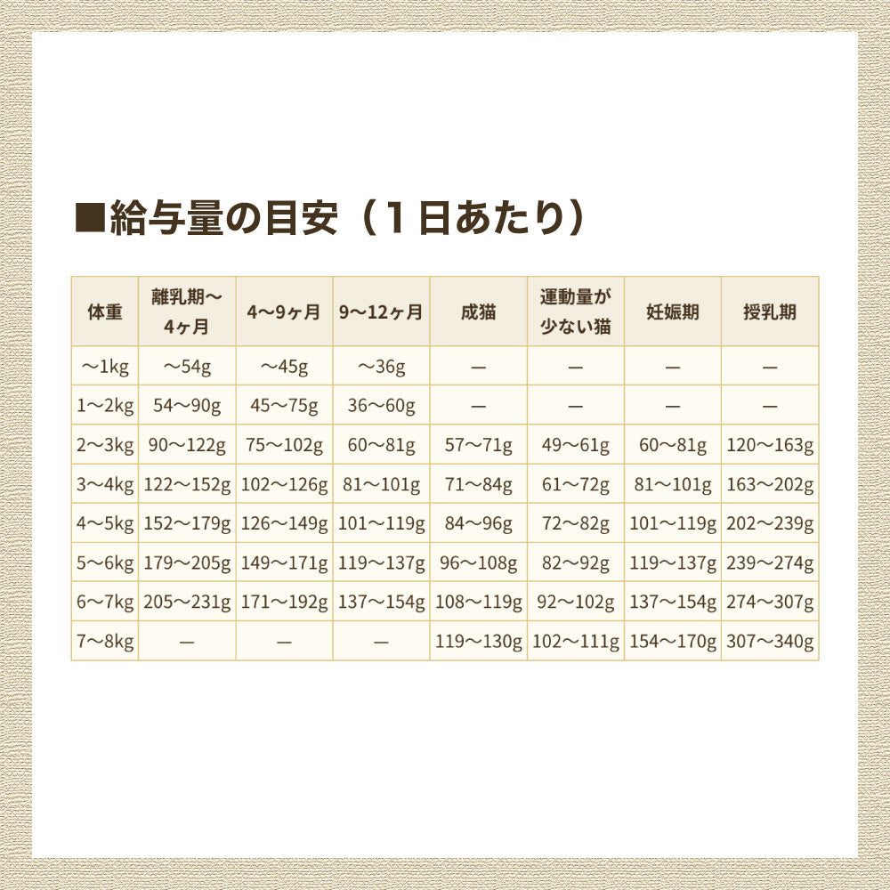 アーテミス フレッシュミックス フィーライン 2kg 猫 フード 猫用フード キャットフード ドライ 全年齢猫用 無添加 無着色