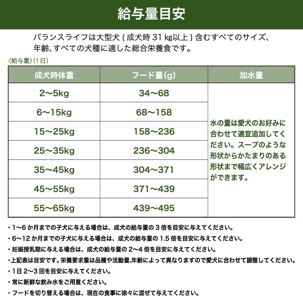 バランスライフ チキン 1kg 犬 犬用フードドッグフード ペット フード 生食 低温乾燥 全年齢用 グレインフリー エアードライ BALANCED LIFE