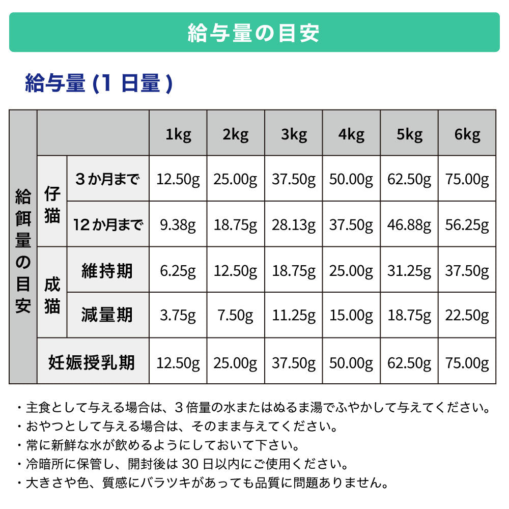 meow ミャウ フリーズドライキャットフード ビーフ&ホキ 50g 猫 キャットフード 犬用フード ドライ フリーズドライ 全年齢 生食 安心 安全 グレインフリー