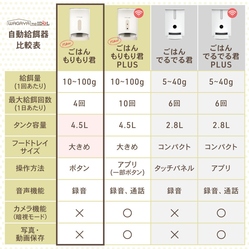 わが家のアイドル 犬 猫 うさぎ 兎 ペット用 自動給餌器 ごはんもりもりくん 餌やり機 自動 留守 旅行 残業 4.5L 大容量 2WAY 給電 タイマー 給餌機