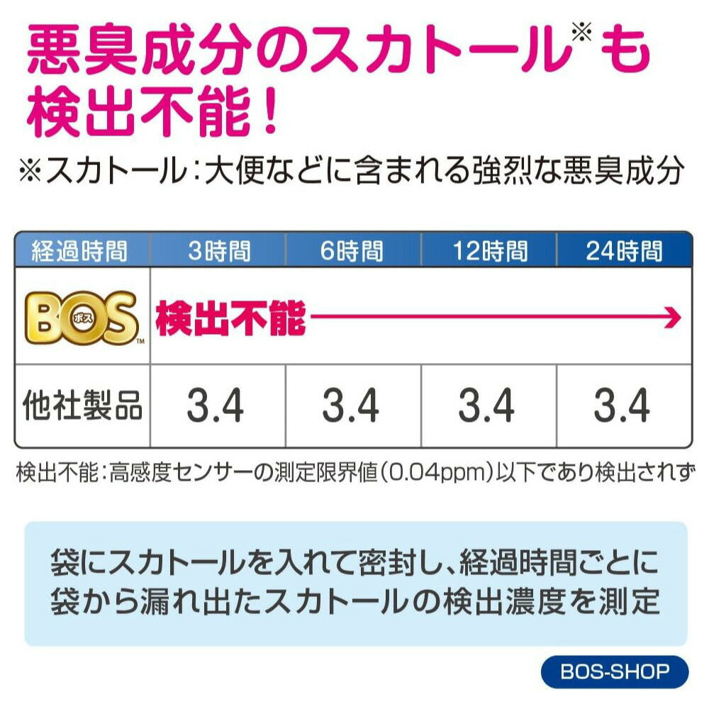 驚異の防臭袋 BOS ボス おむつが臭わない袋 ベビー用 赤ちゃん用 うんち おむつ 袋 消臭袋 処理袋 トイレ袋 うんち袋 エチケット 車 散歩 お出かけ マナー オムツ ゴミ袋 におい対策 生ごみ 介護 Sサイズ 200枚入 4個セット