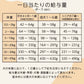スマイリー ポークdeli 1.5kg ドッグフード 無添加 国産 一般食 小型犬 中型犬 大型犬 豚肉 乳酸菌 グルテンフリー 無着色 オイルコーティング不使用 低GI 大麦 国内製造 Smiley