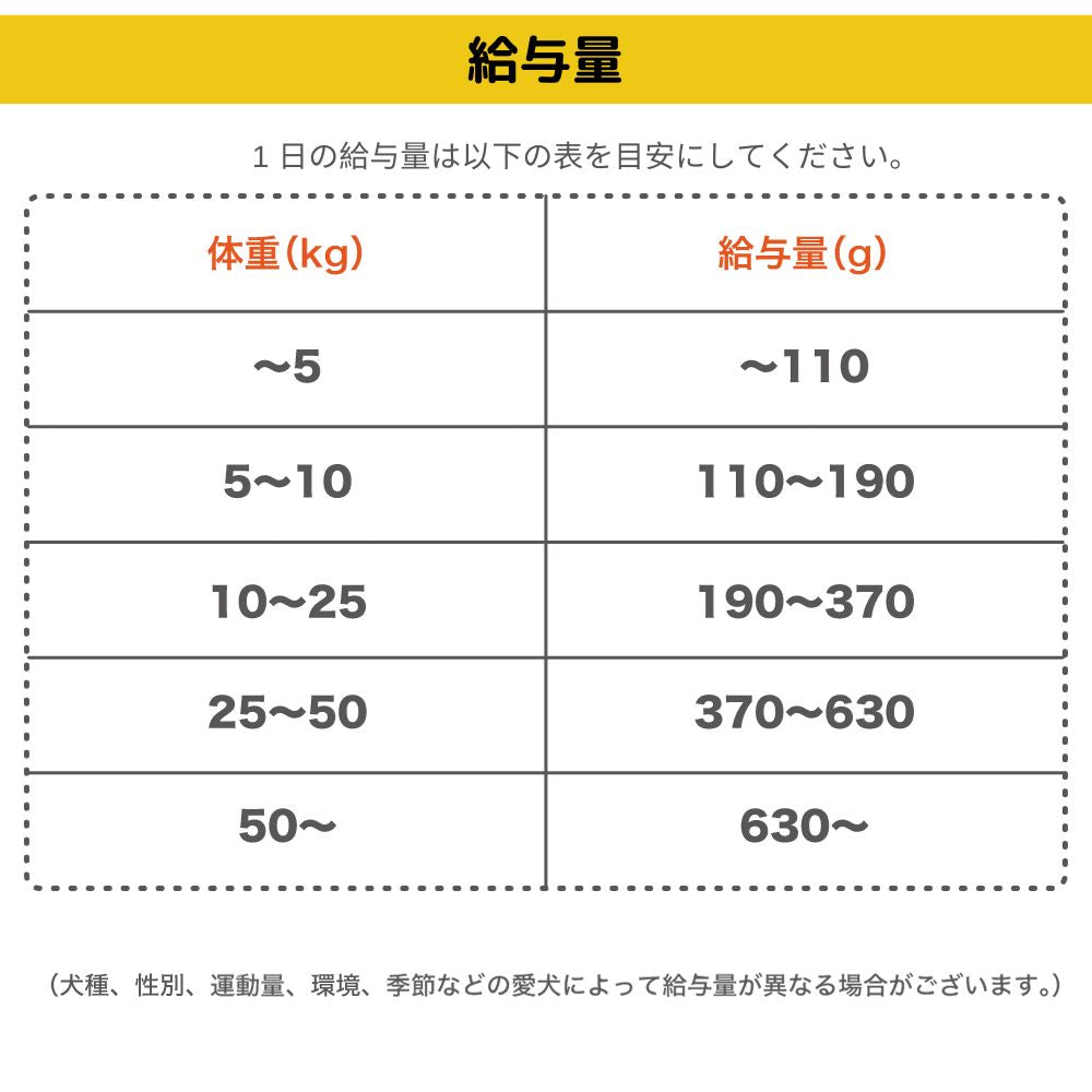 tasty! テイスティー シャカシャカごはん いちごベリー味 小粒 1kg 犬 犬用 フード ドライ ヤギミルク オーガニック 成犬 シニア犬 グルテンフリー 総合栄養食