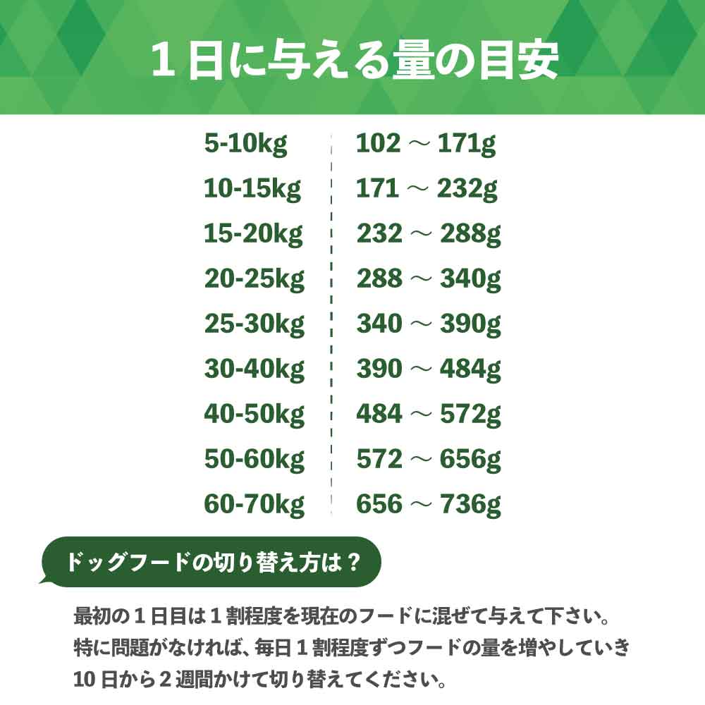 ネイチャーズプロテクション レッドコート ラム アダルト 1.5kg 犬 ドッグフード 犬用フード ドライ 赤い被毛 赤毛 成犬用 羊 マイクロゼオゲン 総合栄養食