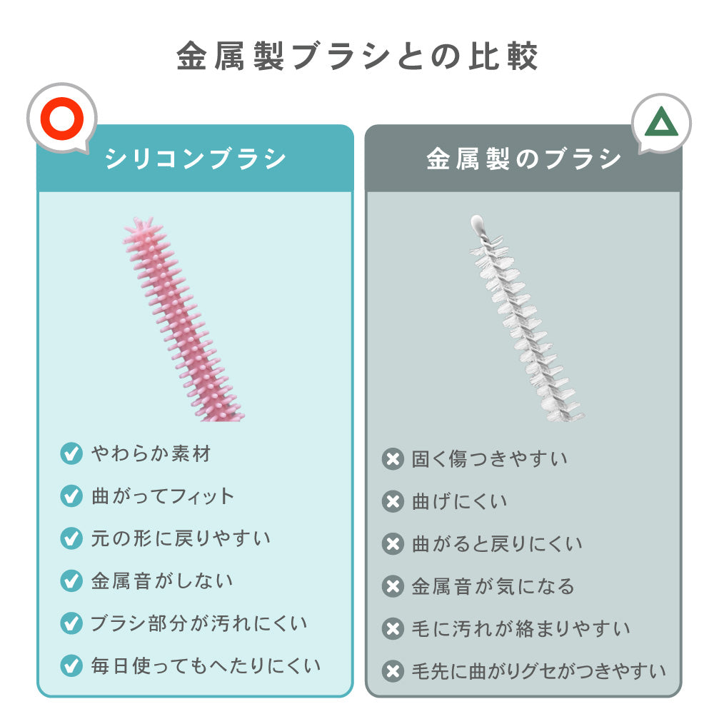 シリコン ストローブラシ ボトルブラシ 水筒ブラシ タンブラーブラシ ストロー洗浄ブラシ 6mm 9mm 2本セット 食洗機対応 煮沸消毒 スチーム除菌対応 ベビーマグ 哺乳瓶 水筒 タンブラー ぬめり汚れ 茶渋 8色展開 イクタノ