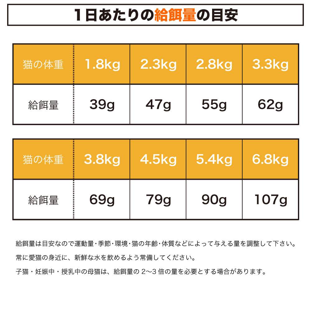 ピュアラックス キャットフード インドアキャット 1.5kg 猫 猫用 フード キャットフード ドライフード サーモン 無添加 無着色 安心 安全 ヒューマングレード PURELUXE