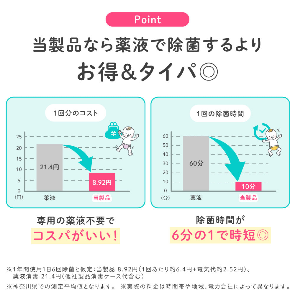 イクタノ 助産師推奨 哺乳瓶 スチーム除菌 乾燥機 哺乳瓶乾燥機 ラック 哺乳びん 乳首 搾乳機 搾乳器 マグ おもちゃ スチーム 消毒 除菌 乾燥 乾燥器 保管 ケース 電子レンジ不要 薬液消毒不要 乳児 新生児 子育て 時短 育児 出産祝い 出産準備 プレゼント ギフト