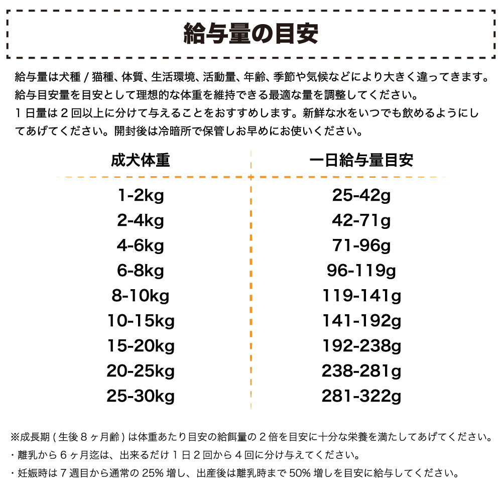 アブソルート ホリスティック エアドライ ドッグフード チキン＆ホキ 1kg 犬 フード 犬用フード ドッグフード エアドライ グレインフリー 全年齢用 ABSOLUTE