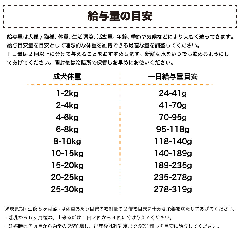 アブソルート ホリスティック エアドライ ドッグフード ラム＆サーモン 1kg 犬 フード 犬用フード ドッグフード エアドライ グレインフ –  ハピポート