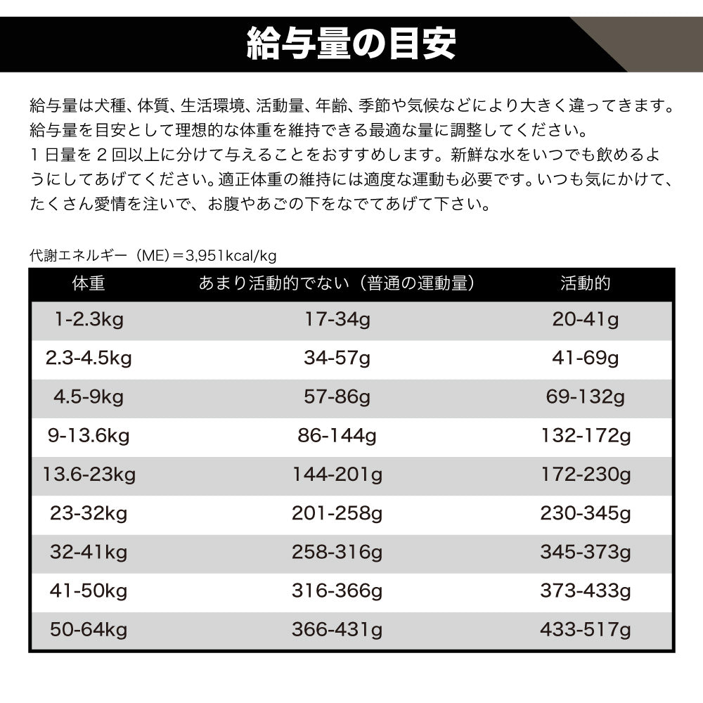 go!(ゴー) カーニボア アダルト 5.44kg 犬 フード 犬用 フード ドッグフード 成犬用 高タンパク 低糖質 グレインフリー グルテンフリー 無添加