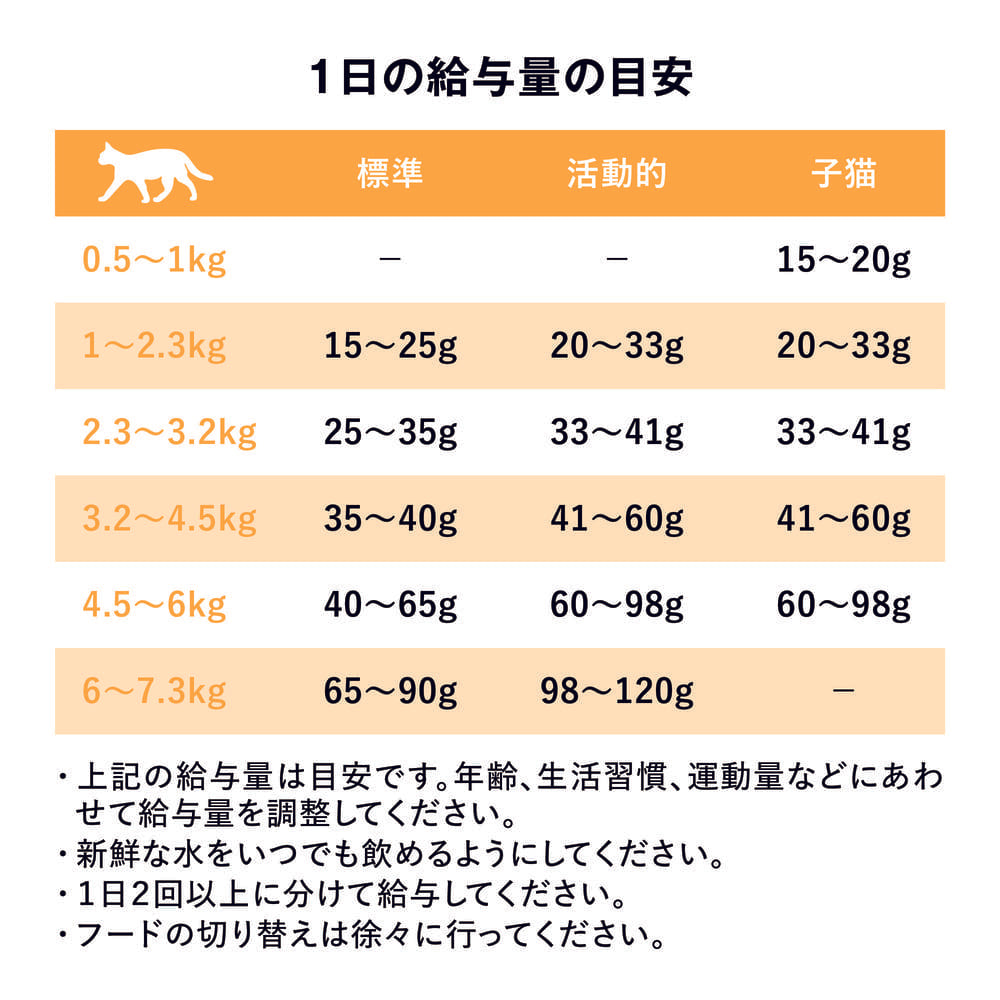 GO! ゴー センシティブキャット L.I.D. グレインフリー ダックレシピ 7.25kg 猫 猫用フード キャットフード ドライ アレルギー対応 無添加