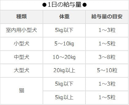 セレクトバランス 乳酸菌ゴールド タブレット 300g 犬 猫 サプリメント 犬用 猫用 整腸 お腹のケア 健康維持 ビフィズス菌 国産