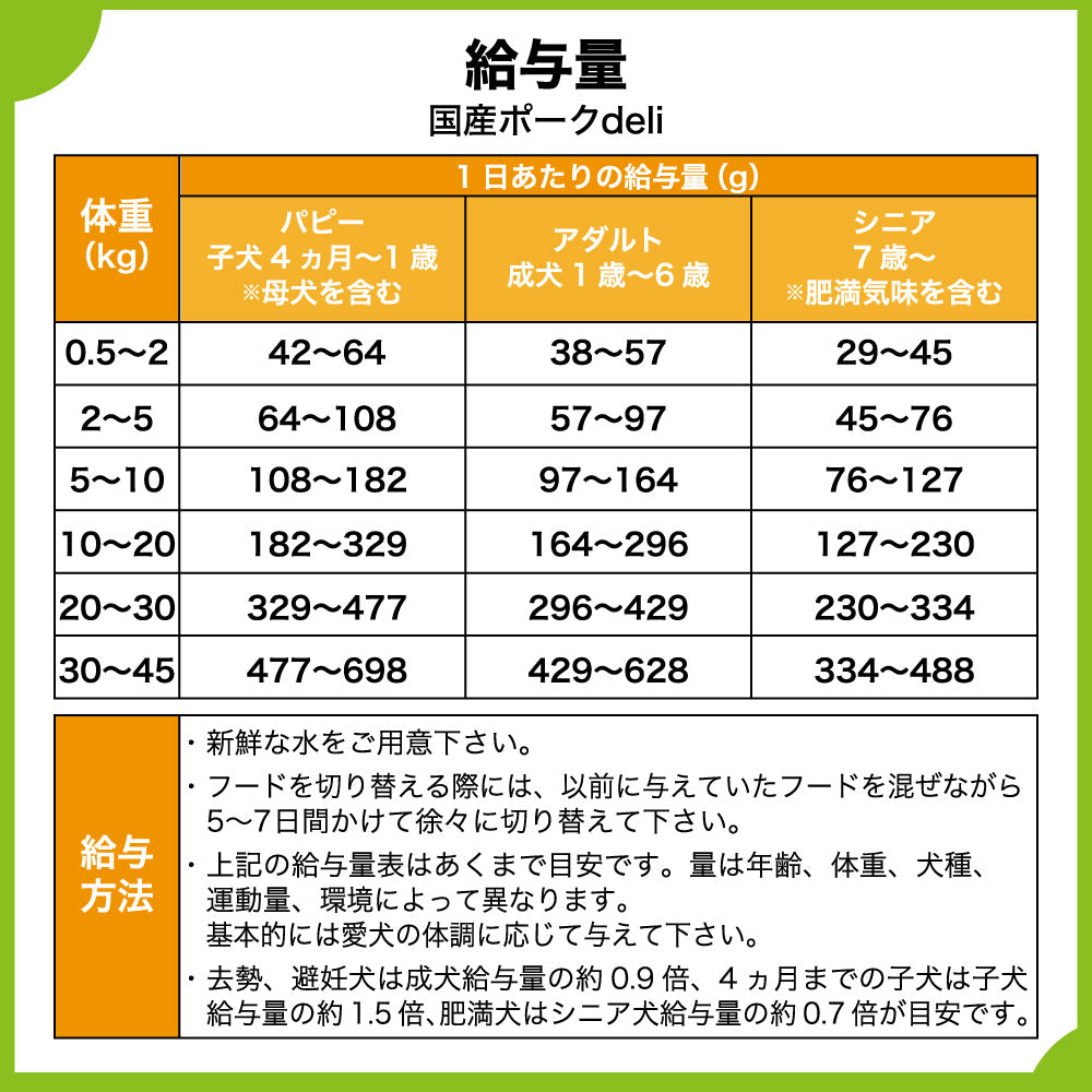 スマイリー 国産ポークdeli 1.5kg 犬 フード 犬用 ドッグフード 無添加