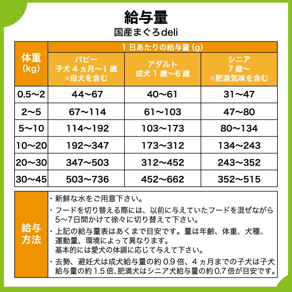 スマイリー 国産まぐろdeli 1.5kg 犬 フード 犬用 ドッグフード 無添加