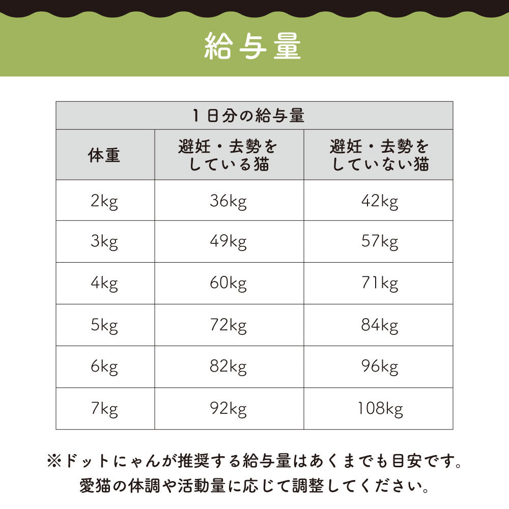 ドットにゃんごはん 500g 猫 キャットフード 猫用フード ドライ カリカリ 国産 無添加 無着色 厳選素材 全年齢用 総合栄養食