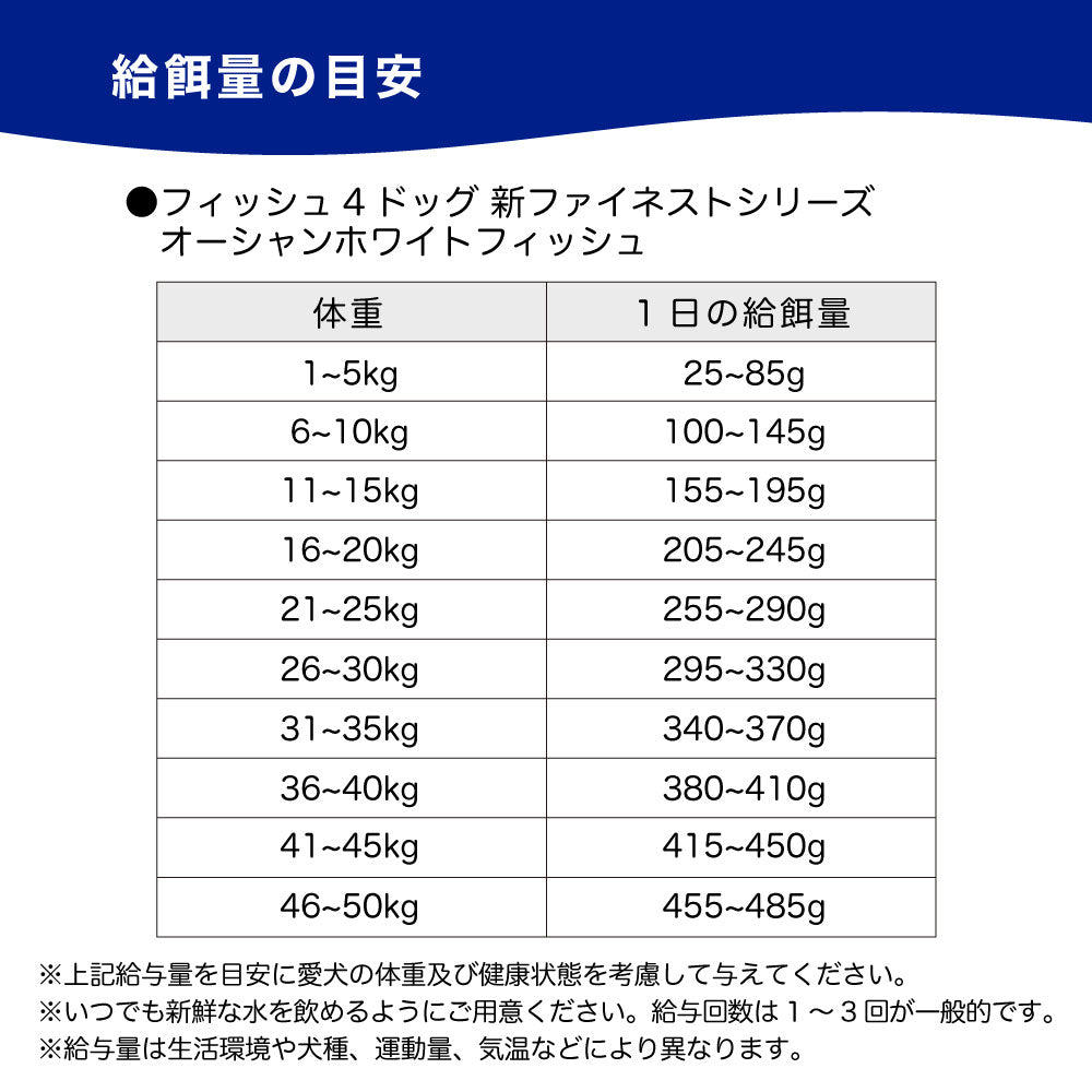 フィッシュ4ドッグ ファイネスト オーシャンホワイトフィッシュ 小粒 3kg 犬 フード 犬用フード ドッグフード アレルギー グレインフリ –  ハピポート