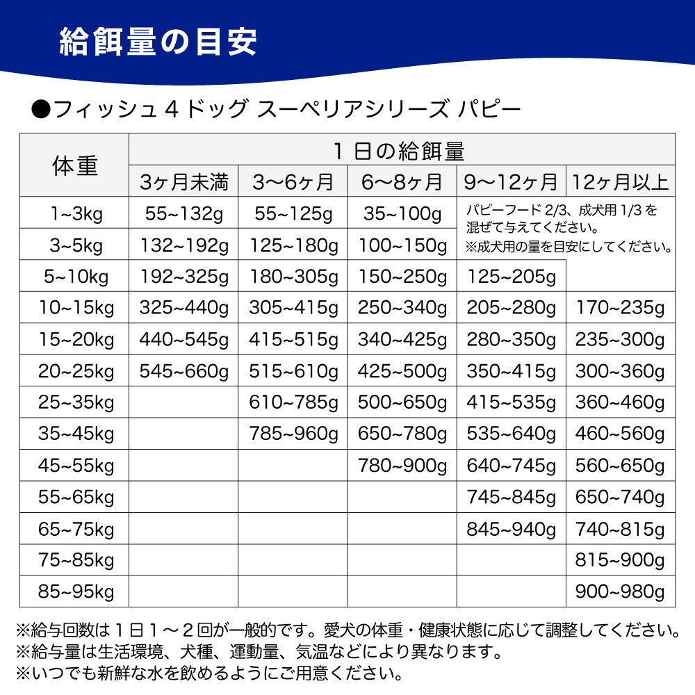 フィッシュ4ドッグ スーペリア パピー 3kg(1.5kg×2) 犬用フード ドッグフード アレルギー グレインフリー クリル ドライ 無添加 無着色 仔犬 妊娠期 授乳期