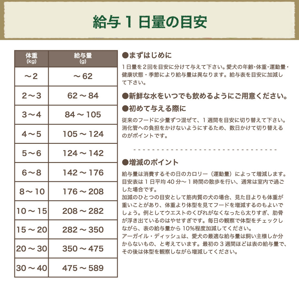 アーガイルディッシュ ウィステリア・アダルト 12kg(4kg×3袋) 犬 フード 犬用フード ドッグフード 認定 オーガニック 有機 ドライ オーストラリア Argyle Dishes