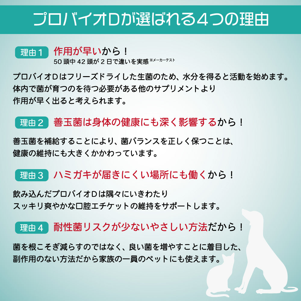 プロバイオデンタル パウダータイプ 14g 犬 猫 乳酸菌 サプリメント 犬用 猫用 デンタルケア 腸内フローラ 改善 口臭 対策 善玉菌 –  ハピポート