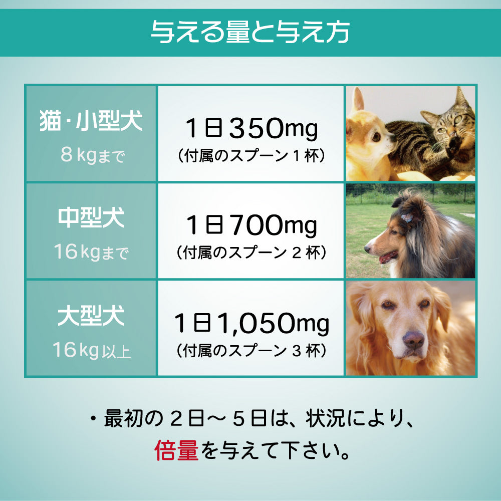 プロバイオデンタル パウダータイプ 14g 犬 猫 乳酸菌 サプリメント 犬用 猫用 デンタルケア 腸内フローラ 改善 口臭 対策 善玉菌 –  ハピポート