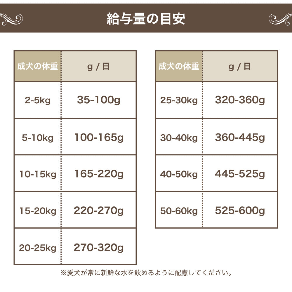 エンパイア スペシャルダイエット 1.8kg 犬 フード犬用フード ドライ イヌ ドッグフード グレインフリー ジビエ シニア 避妊 去勢 総合栄養食 EMPIRE