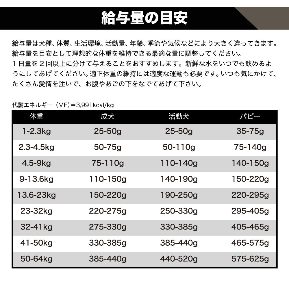 go! LID (ゴ―!エルアイディー) ダック 5.44kg×3 犬 フード 犬用 フード ドッグフード シングルプロテイン グレインフリー グルテンフリー 無添加