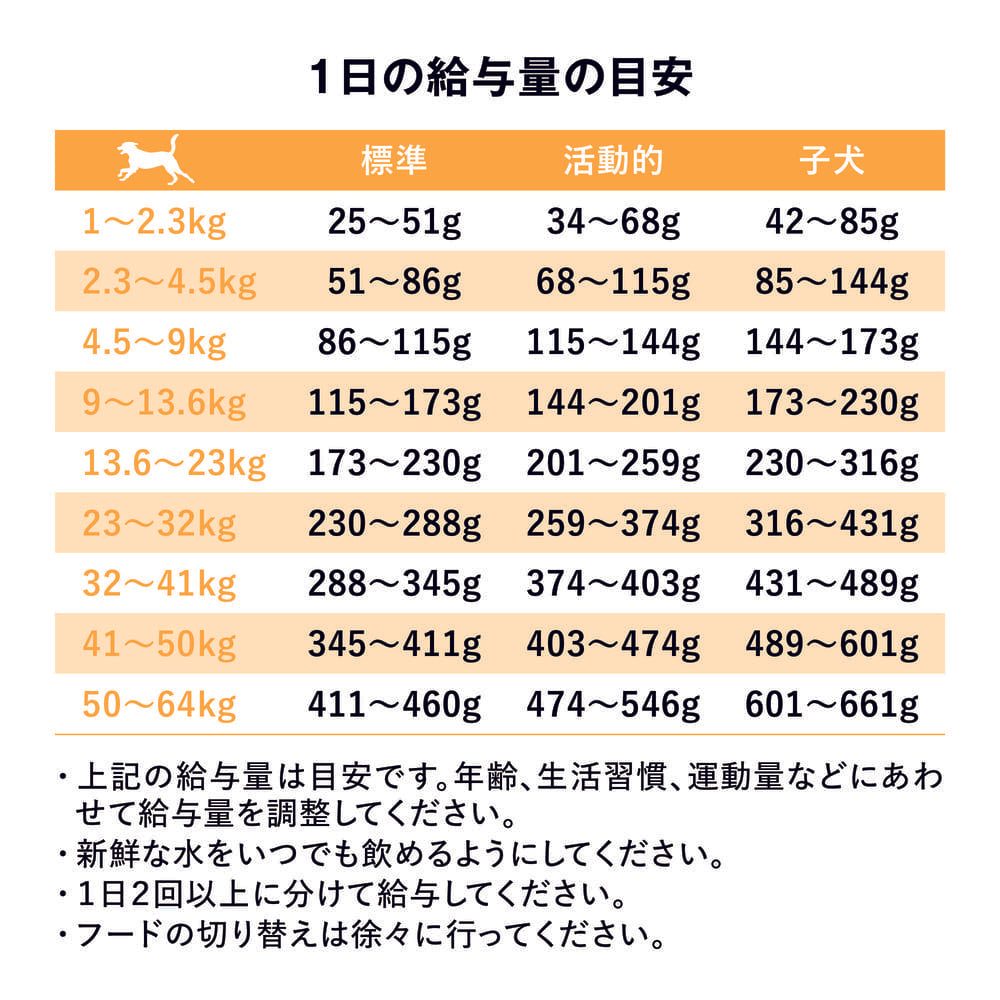 GO! ゴー 皮膚+被毛ケア 全粒穀物を使用したダックレシピ 800g 犬 犬用フード ドッグフード ドライ スキンケア 無添加