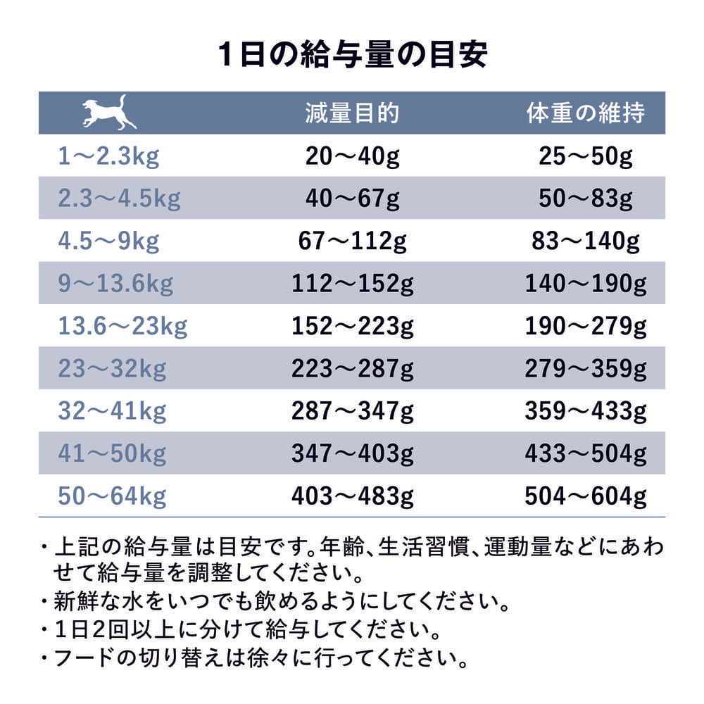 GO! ゴー 体重管理+関節ケア グレインフリー チキンレシピ 2.3kg 犬 犬用フード ドッグフード ドライ グルコサミン コンドロイチン Ｌ-カルニチン 無添加