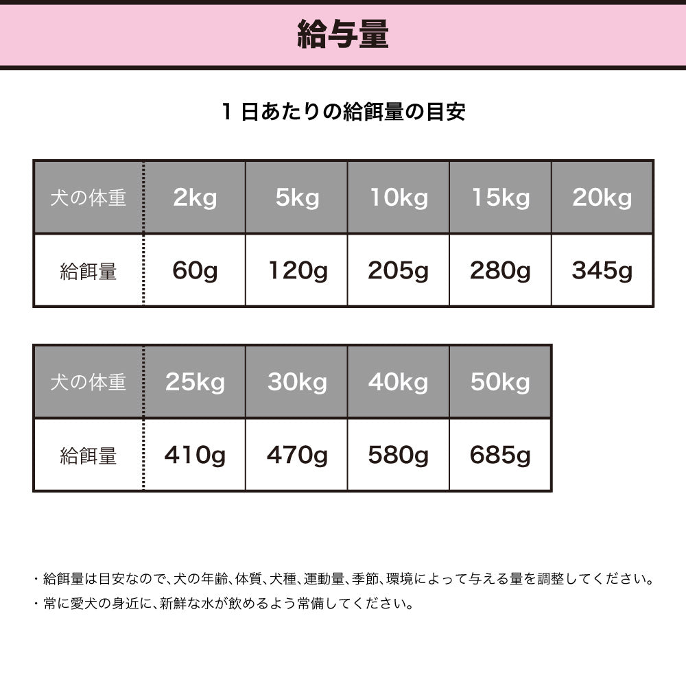 プリンシプル グレインフリー サーモン&SW 9kg(4.5kg×2) 犬 犬用