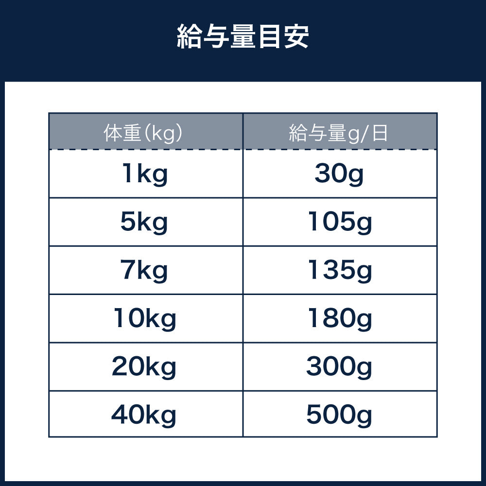 ヤラー オーガニックドッグフード グレインフリー 2kg 犬 フード 犬用フード ドッグフード ドライ フード 安心 安全 無添加 穀物不使用 高タンパク YARRAH