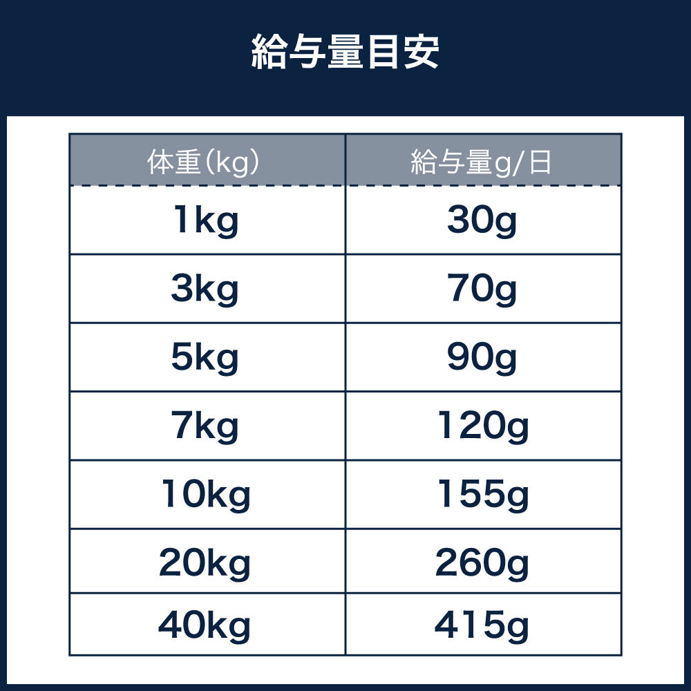 ヤラー オーガニックドッグフード シニア 2kg 犬 フード 犬用フード ドッグフード ドライ フード 安心 安全 無添加 グルテンフリー 高齢犬用 YARRAH