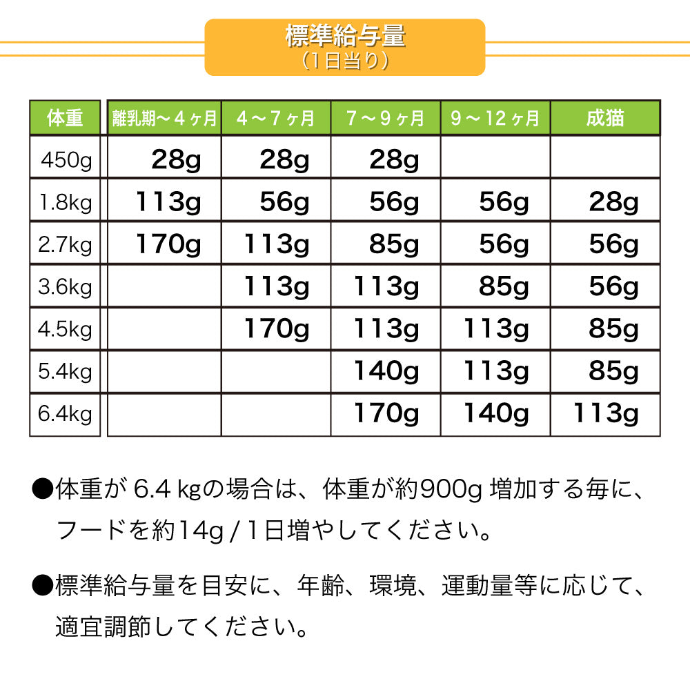 ロータス キャット グレインフリー チキンレシピ 1.2kg 猫 フード キャットフード 猫用フード ドライ 穀物不使用 アレルギー ヒューマングレード 総合栄養食