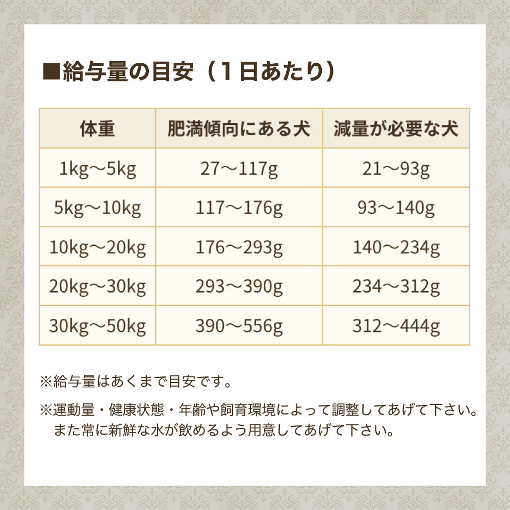 ブリスミックス LITE ウェイトコントロール 小粒 3kg 犬ドッグフード 成犬 シニア犬 アガリクス 乳酸菌 口腔内 善玉菌 緑イ貝 無添加 無着色 BLISMIX