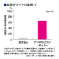 ペットキッス デンタルブラシ レギュラー 1本 犬 猫 ペット 歯みがき 歯ブラシ 歯石 歯垢 口臭対策 デンタルケア 口腔ケア 歯磨き LION PETKISS