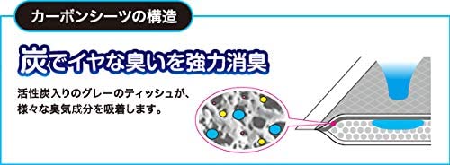 コーチョー ネオシーツ カーボンDX レギュラー 88枚入 超厚型 ペット 犬 猫 ペットシーツ ペット用 消臭 超吸収 炭 国産 厚型 犬用 シート 炭シート カーボン