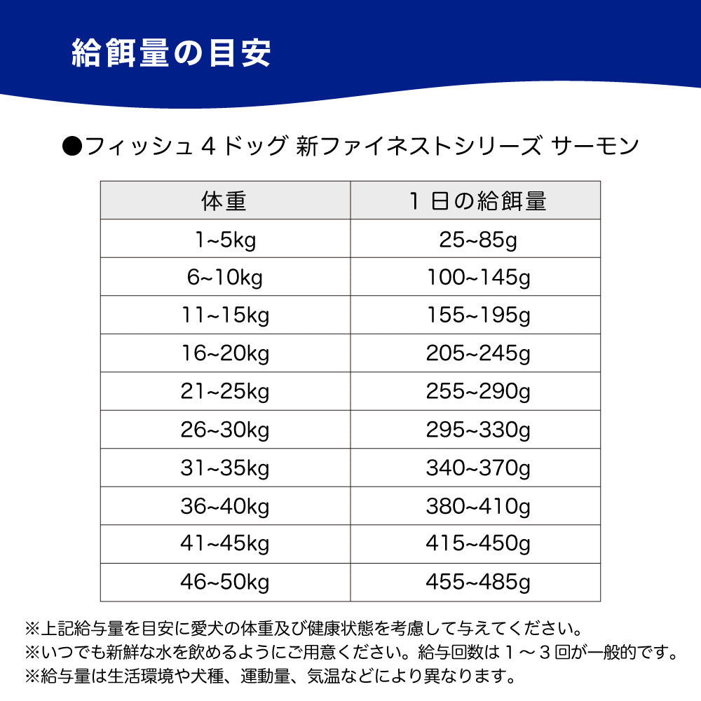 フィッシュ4 サーモン 大粒 15kg - ペットフード