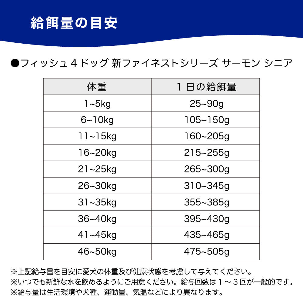 フィッシュ4ドッグ ファイネストサーモン シニア 小粒 12kg 犬 フード