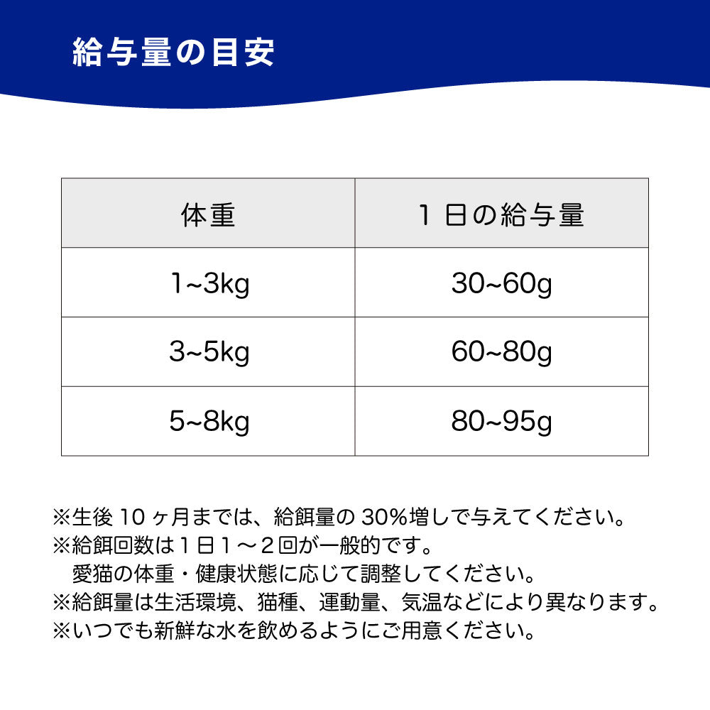 フィッシュ4 キャット ファイネスト サーモン 1.5kg 猫 フード 猫用フード キャットフード アレルギー 魚 ドライフード 無添加 無着色 オールステージ