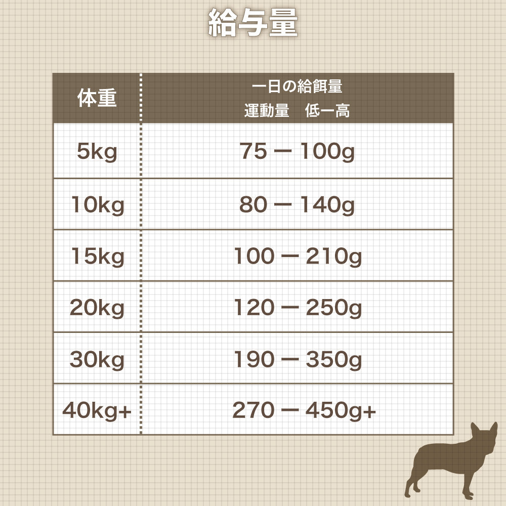 AATU(アートゥー) ドッグ チキン 1.5kg 犬 フード ドッグフード 犬用フード ドライ 単一タンパク グレインフリー グルテンフリー 無添加 ナチュラル 総合栄養食