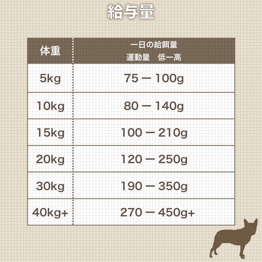 AATU(アートゥー) ドッグ シェルフィッシュ 10kg 犬 フード ドッグフード 犬用フード ドライ 単一タンパク グレインフリー グルテンフリー 無添加 総合栄養食