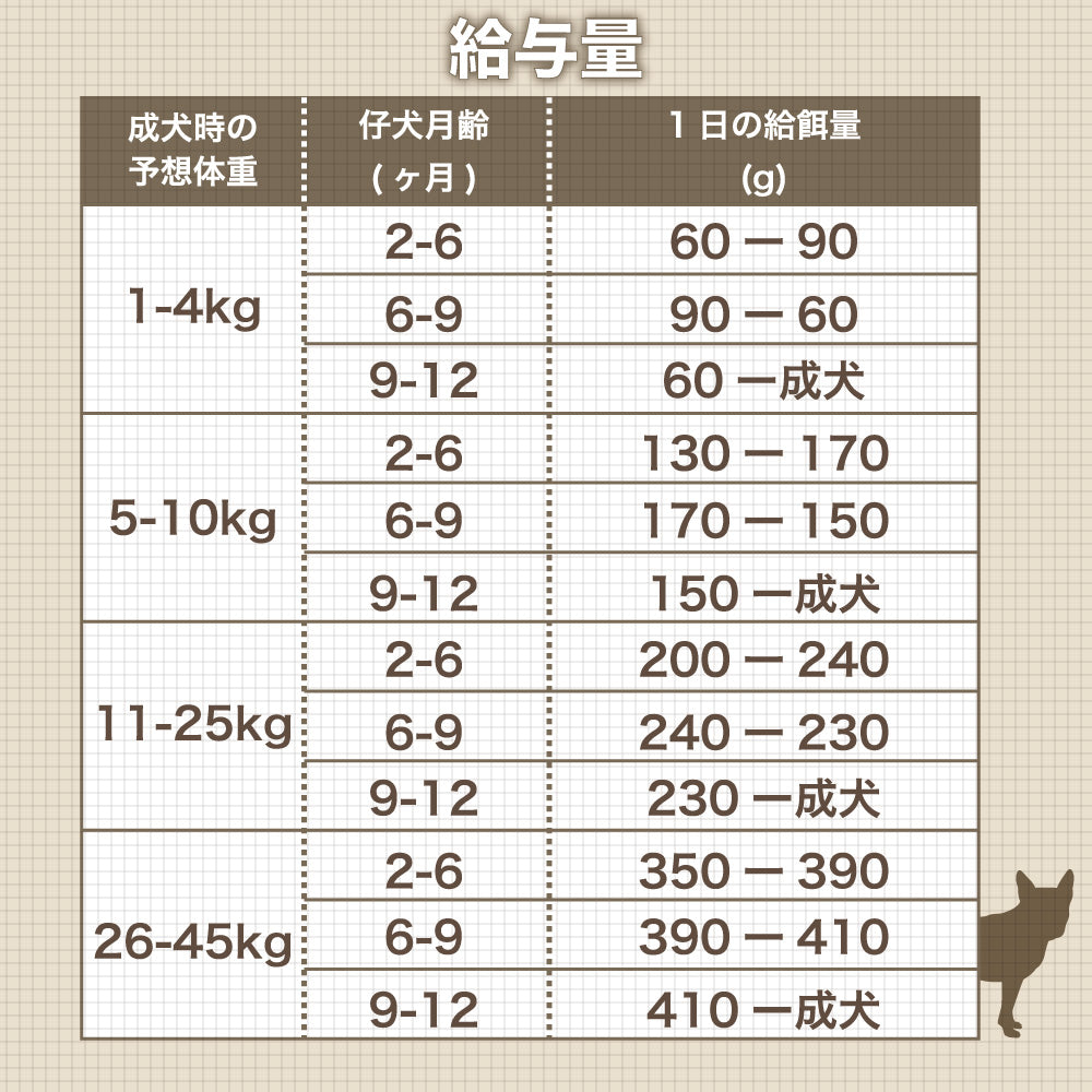 AATU(アートゥー) ドッグ パピー サーモン 1.5kg 犬 フード ドッグフード 犬用フード ドライ 単一タンパク グレインフリー グルテンフリー 無添加 総合栄養食