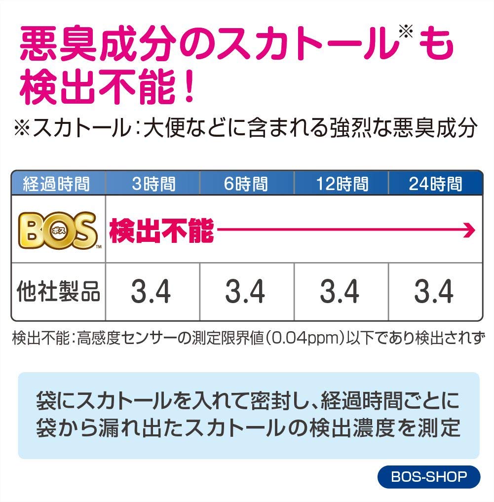 BOS ボス おむつが臭わない袋 Sサイズ 90枚入 ×2 - トイレ