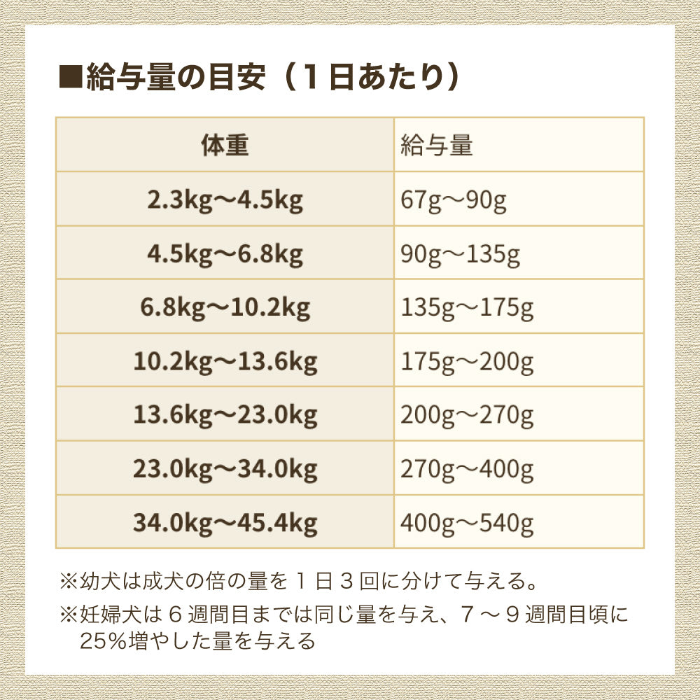 アーテミス アガリクス I/S アイエス 中粒 1kg 犬 フード 犬用フード