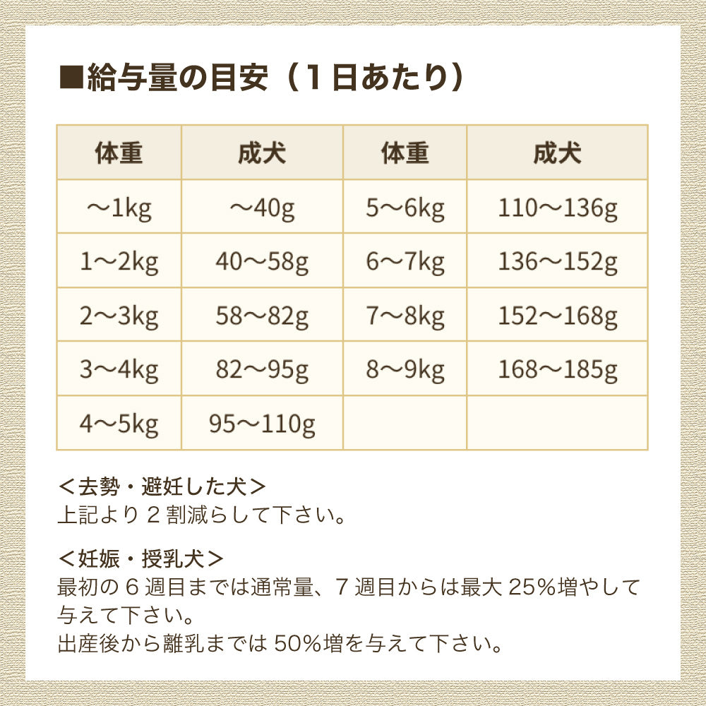 アーテミス フレッシュミックス スモールブリード アダルト 3kg 犬 フード 犬用フード ドッグフード ドライ 小粒 1~7才 成犬用 小型犬 無添加 無着色