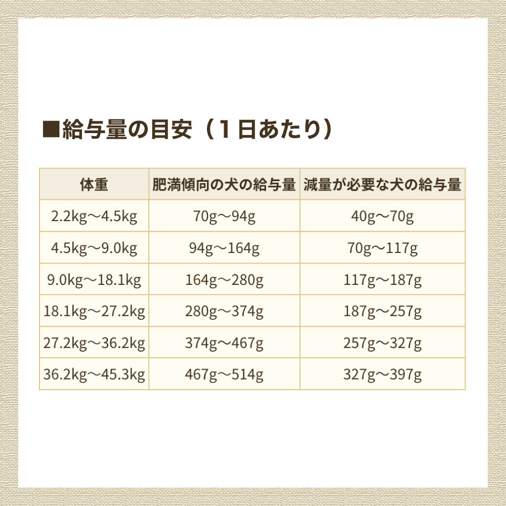 アーテミス アガリクスアイエス3kg 小粒 - ペットフード