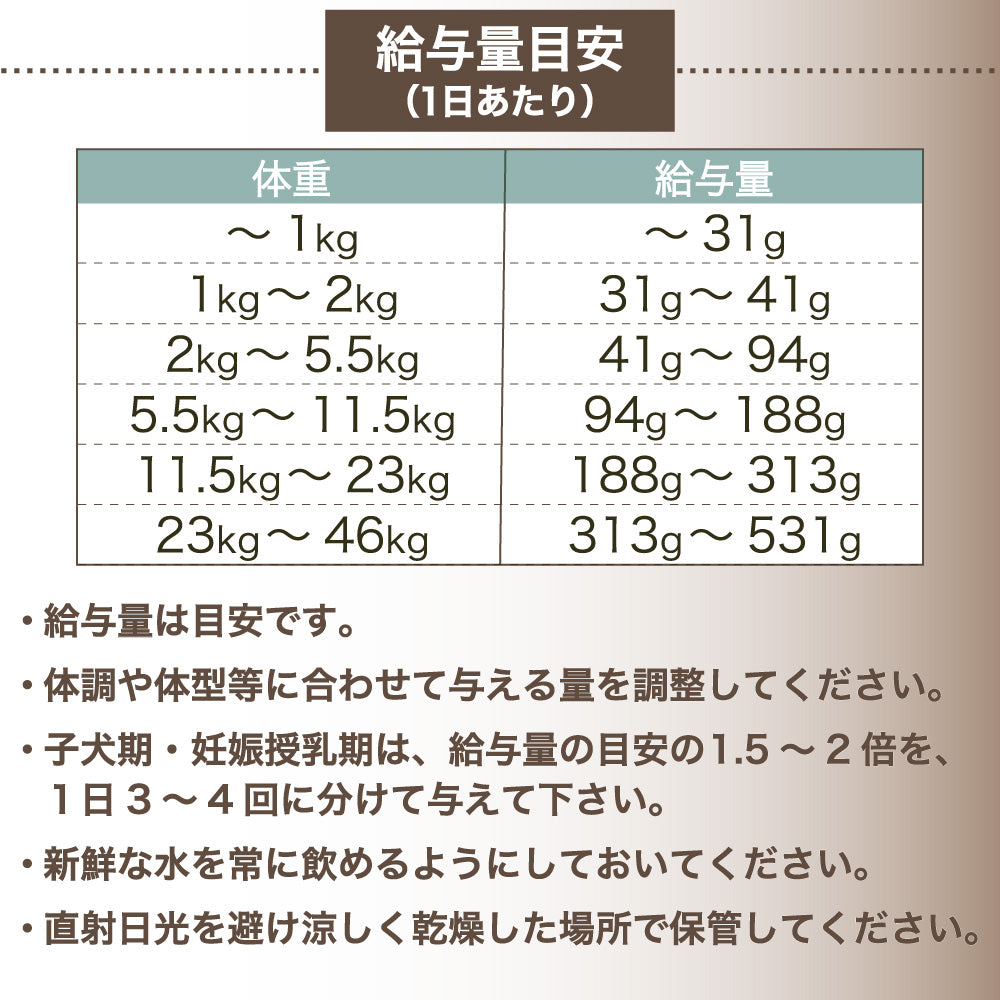 アディクション ワイルドアイランズ アイランドバーズ 1.8kg 犬 フード ドライ ハイプロテイン グレインフリー 全年齢対応 犬用 フード 穀物不使用 Addiction