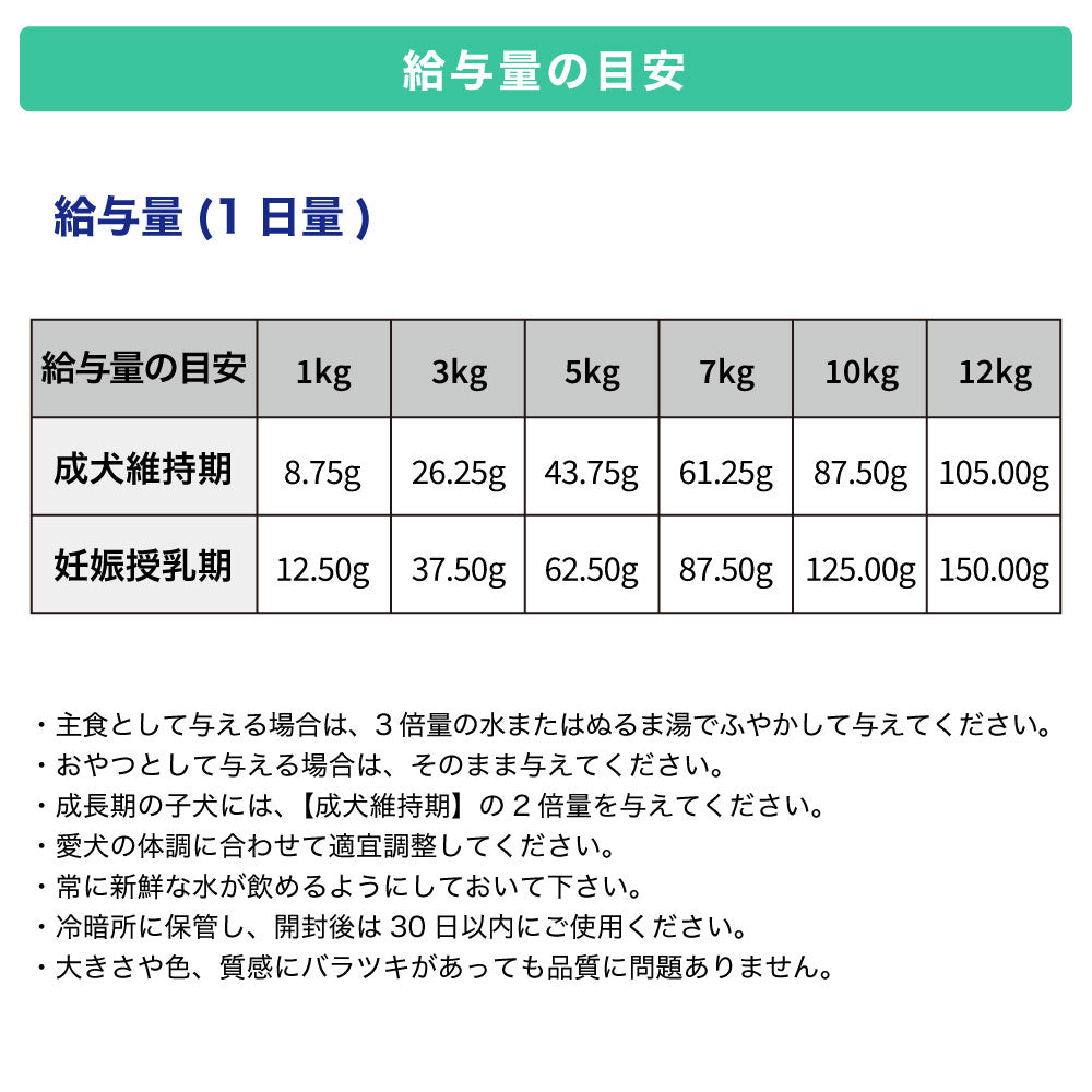 woof ワフ フリーズドライドッグフード チキン 1kg 犬