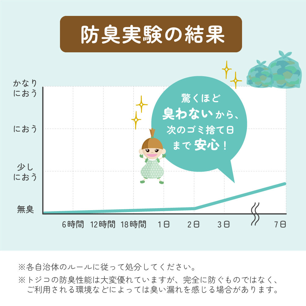 ペットトイレ オファー ごみ 処分